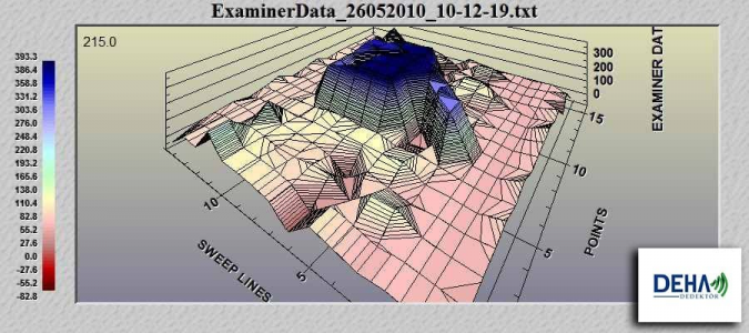 Geo Examiner Standart Paket